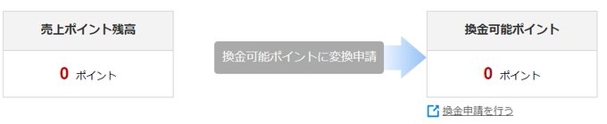 生き残った新作が順調に売れてるなーっと思ったら まったく売り上げに反映されてないとは😰  ＃どうなるFC2 https://t.co/IEo3GxDcFB