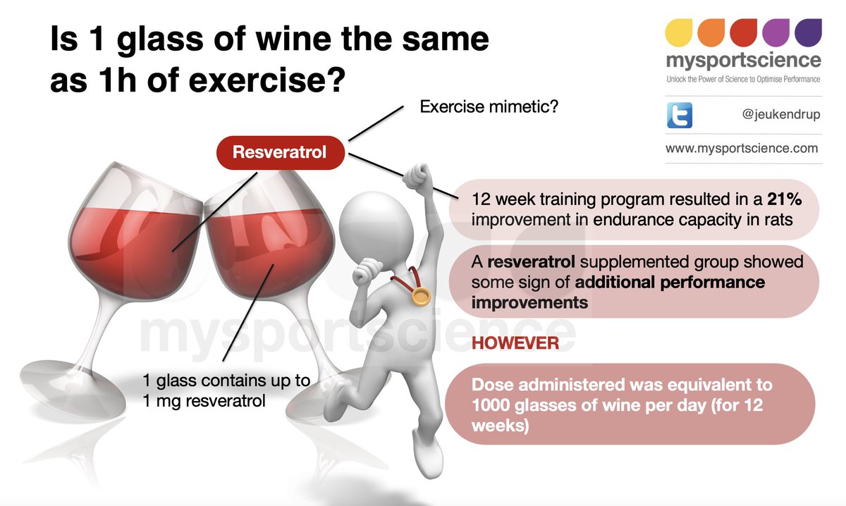 What is better? A glass of wine or an hour of exercise? bit.ly/39WzUvH