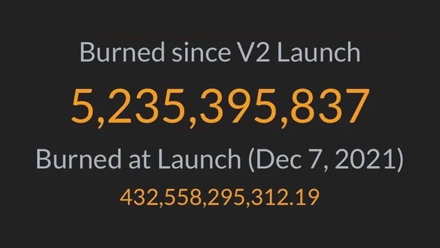 SafemoonWarrior's tweet photo. According to data compiled by Thevulcanraven, #SafeMoon V2 has burned 5.23 billion tokens since launch. https://t.co/vfkSIFP7j6