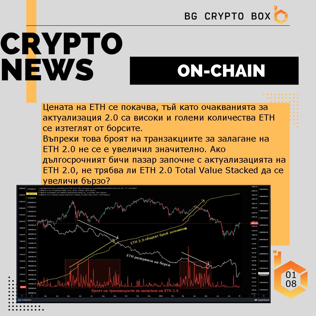 BG Crypto BOX tweet media
