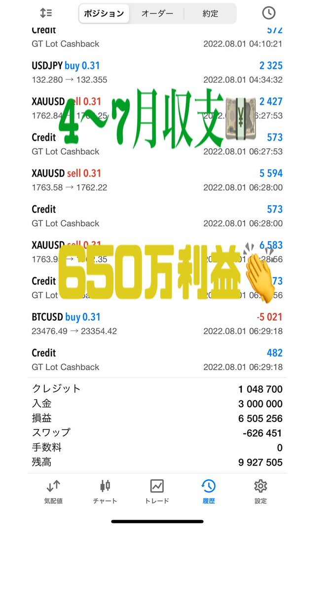 OGTAKA2's tweet photo. 4月〜7月収支⭐️
650万の黒字👏👏
このまま1000万まで頑張ろ🫣 https://t.co/1NmvDrvuTO