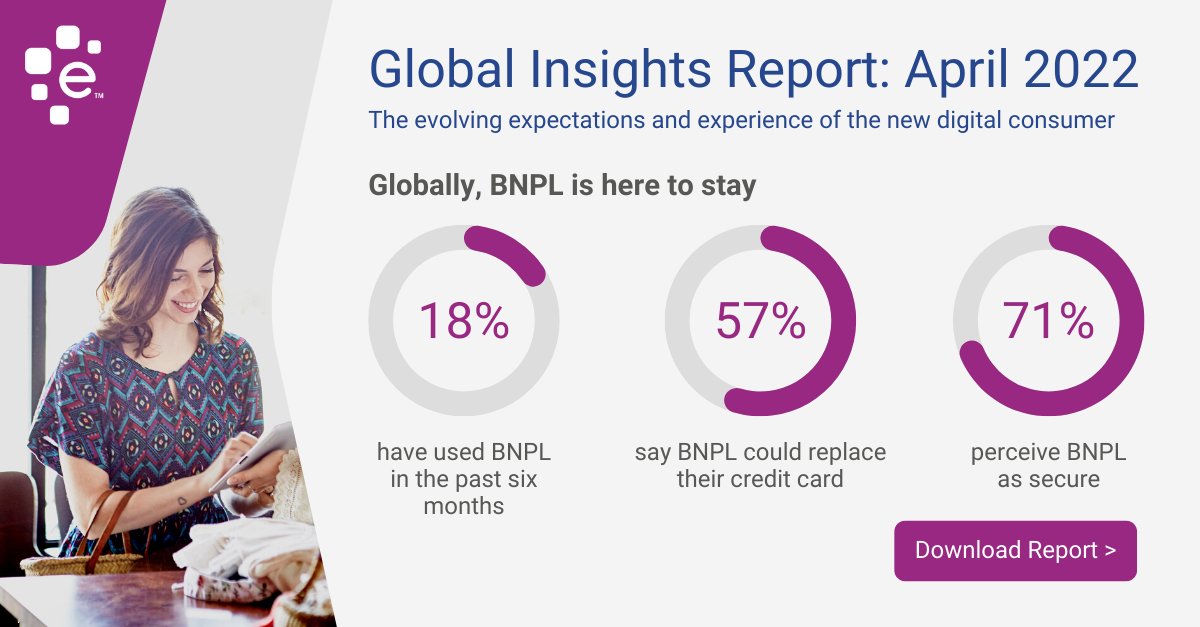 Globally, the #BuyNowPayLater trend here to stay. While #BNPL still lags behind #mobilewallets and #creditcard payments, awareness of BNPL and its use is increasing, especially among higher income households, suggesting it is headed for the mainstream: experian.com.au/insights/globa…