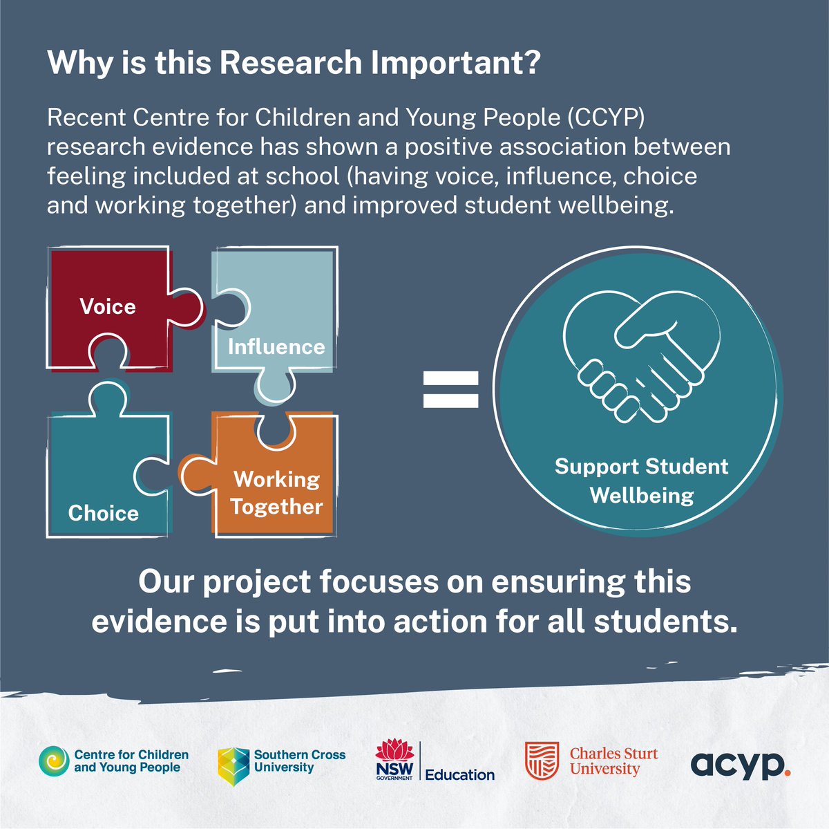 cypresearch's tweet photo. It's #NSWEducationWeek  

Follow our posts this week as we introduce an exciting new research project 'School is for Everyone'

Improving the participation &amp; felt sense of belonging for students disengaging from school!

https://t.co/JgSRBlsJ2d
@acypNSW @NSWEducation @SCUonline https://t.co/105jTfqecw