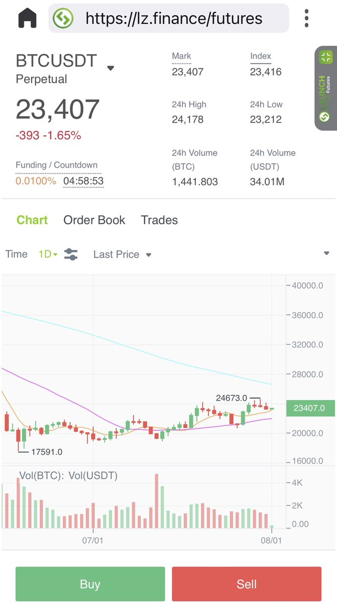 Dankest55's tweet photo. On @launchzoneann What do you have ??
☑️#LZswap : lowest fee and fastest transaction
☑️Perfect #LZpool and #LZpad
☑️#LZfutures has been launched
🎉📣 Something is about to explode
$LZ https://t.co/UKattJvIq8