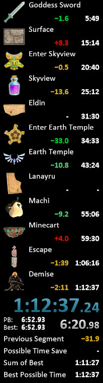 JaiseSR's tweet photo. New ss pb/wr. This is my first run with no major mistakes but it can still be improved by a lot! https://t.co/1bCBbLsoLr