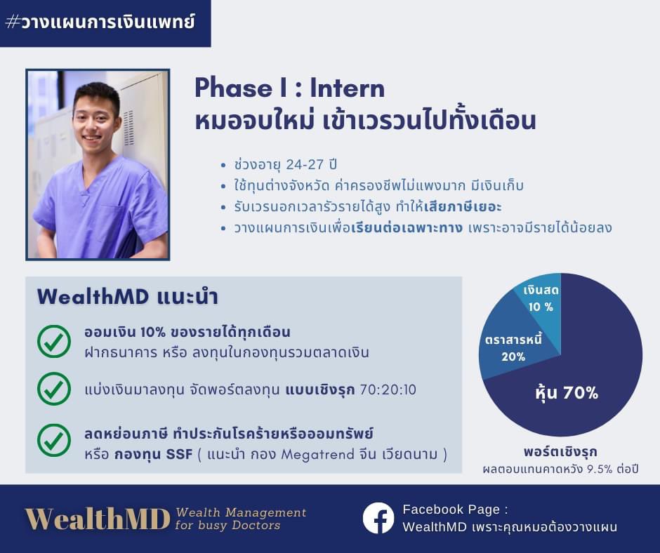 PlengChifFon's tweet photo. อันนี้ดี ไม่มีเวลาก็โยนเข้ากองทุน ลดหย่อนภาษีได้อีก https://t.co/Y6qN5AeVh0