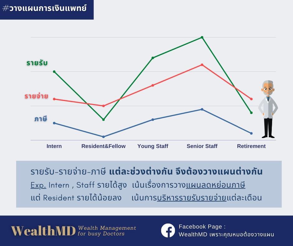 PlengChifFon's tweet photo. อันนี้ดี ไม่มีเวลาก็โยนเข้ากองทุน ลดหย่อนภาษีได้อีก https://t.co/Y6qN5AeVh0