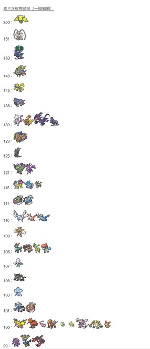 ポケモン剣盾 シリーズ13ランクバトルでまさかの幻ポケモン解禁 お祭りだぁぁぁぁぁぁ ポケブラリー