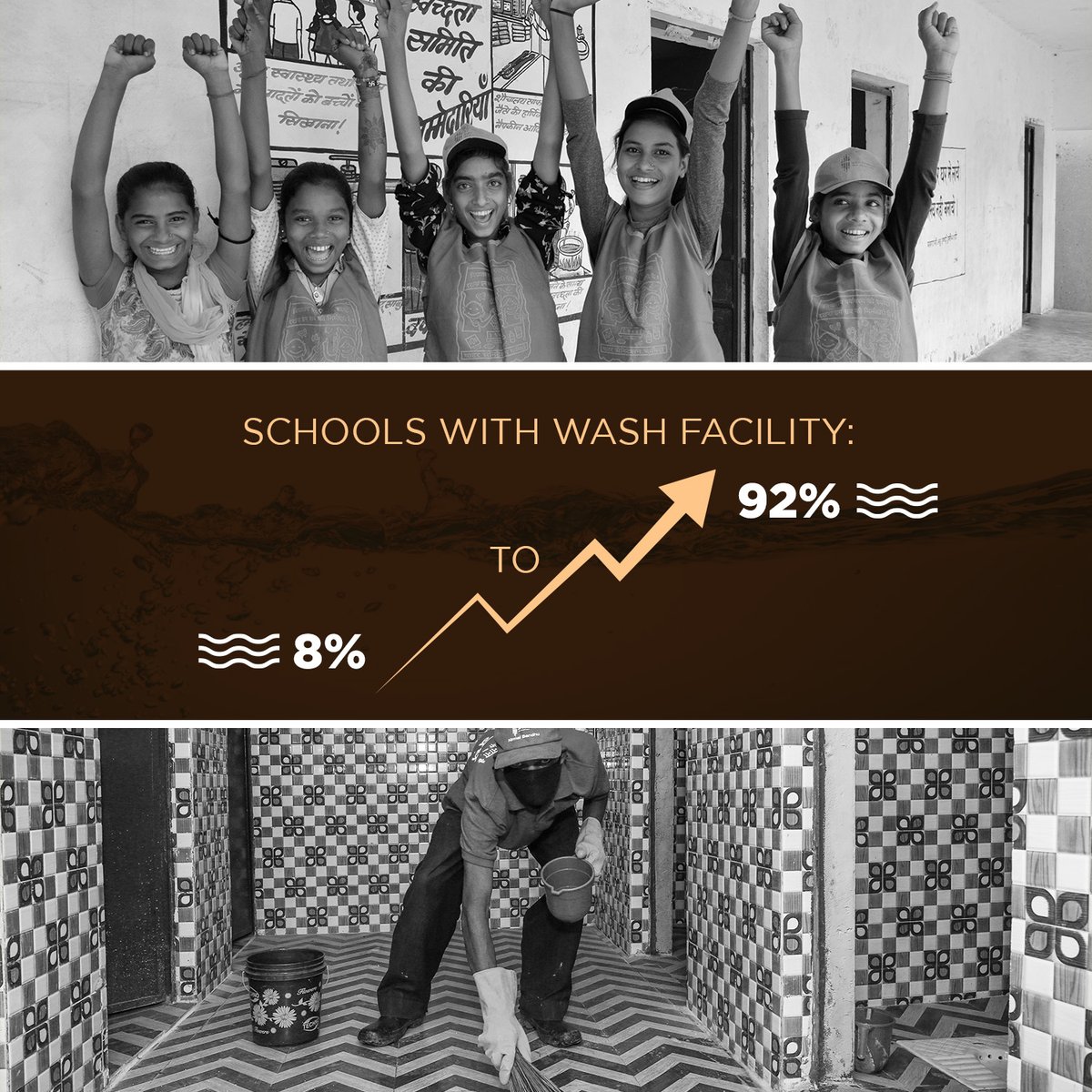 Water4People_IN's tweet photo. Water For People started the Project Sheohar 10 Years ago ! After 10 years, we are proudly celebrating the success of this project as we have made a change in the lives of People there. Here are some stats showing the change. 

#WaterForPeople #ProjectSheohar https://t.co/lgzZiD3fua