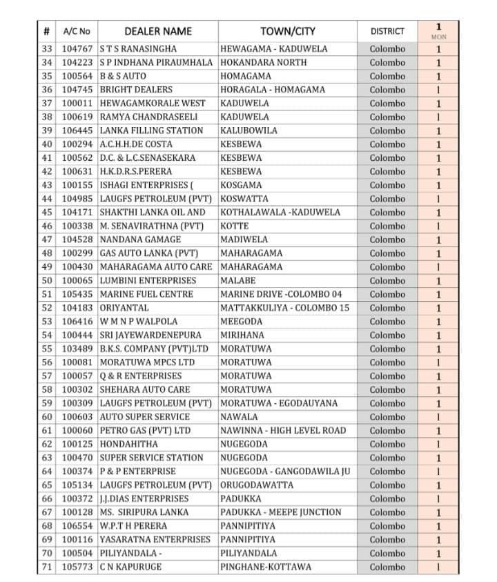 DailyMirror on Twitter "List of fuel stations distributing petrol and