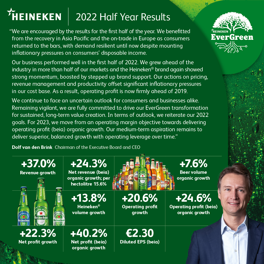 the-heineken-company-on-twitter-today-we-published-our-2022-h1