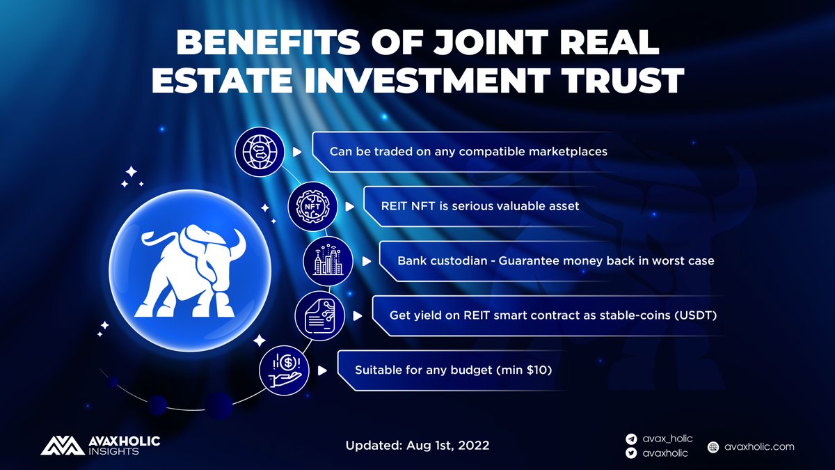 avaxholic's tweet photo. BENEFITS OF JOINT REAL ESTATE INVESTMENT TRUST (REIT NFT)

Residential and commercial real estate have both provided investors with annual returns greater than 7% over the last five years. 

More details below! 👇

#AvaxholicInsights #AVAXCT #CSSACT #REITNFT #DeFiProject #Crypto https://t.co/ihpLf2ktKZ