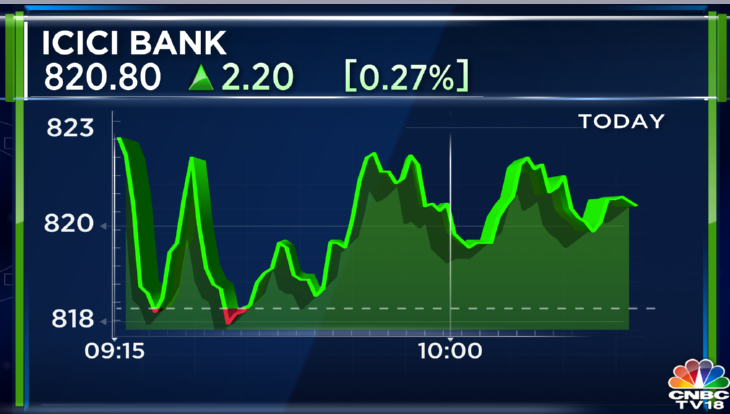 CNBCTV18Live's tweet photo. #JustIN  | ICICI Bank hikes lending rates by 15 bps across tenures https://t.co/9zzmhEFpti