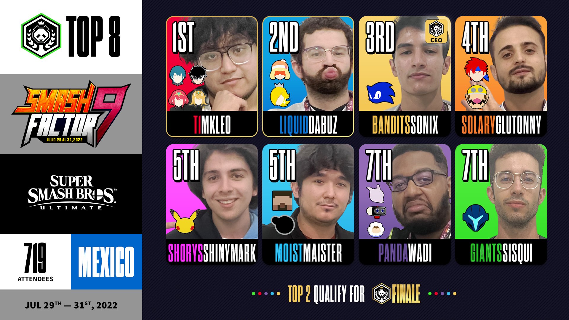 Panda Cup on Twitter "Congratulations to the top 8 finishers for Super