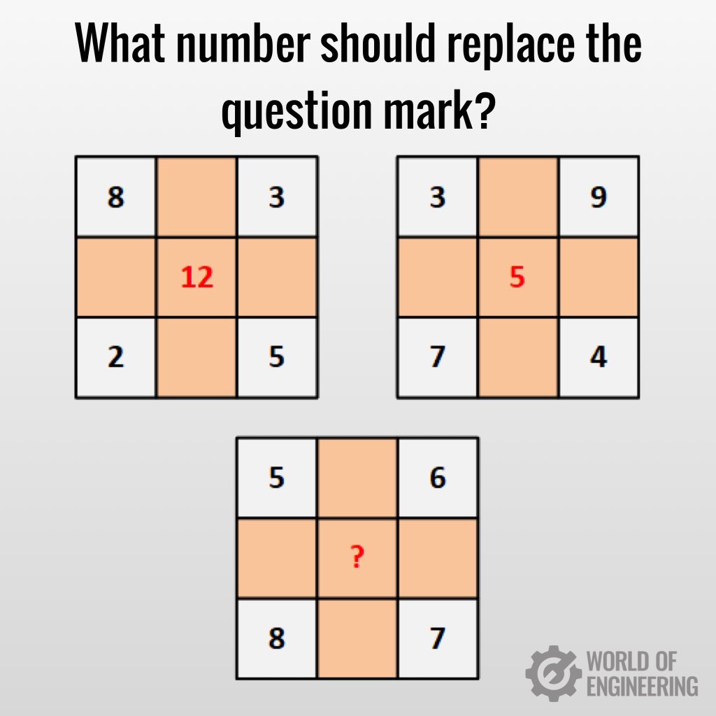 engineers_feed's tweet photo. Mathematical puzzle. https://t.co/EfXDQ0FYTD