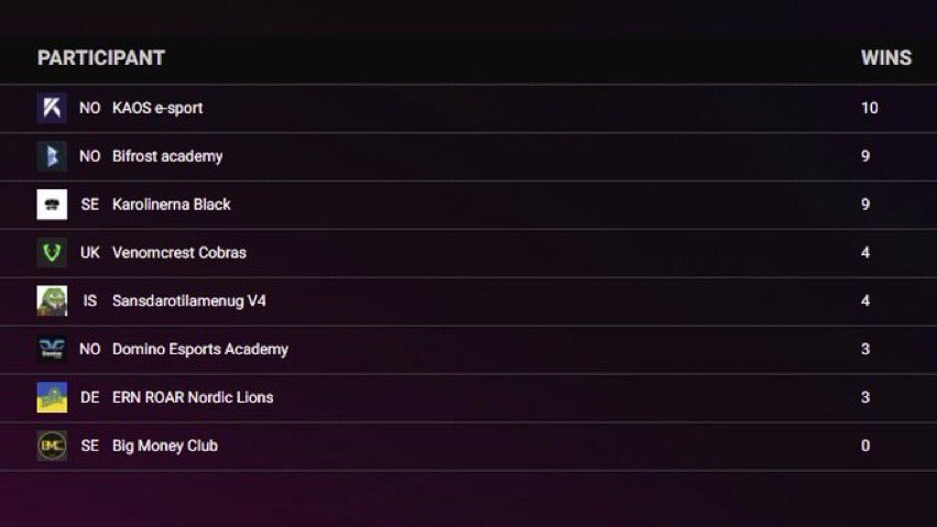 Bifrost Updates tweet media