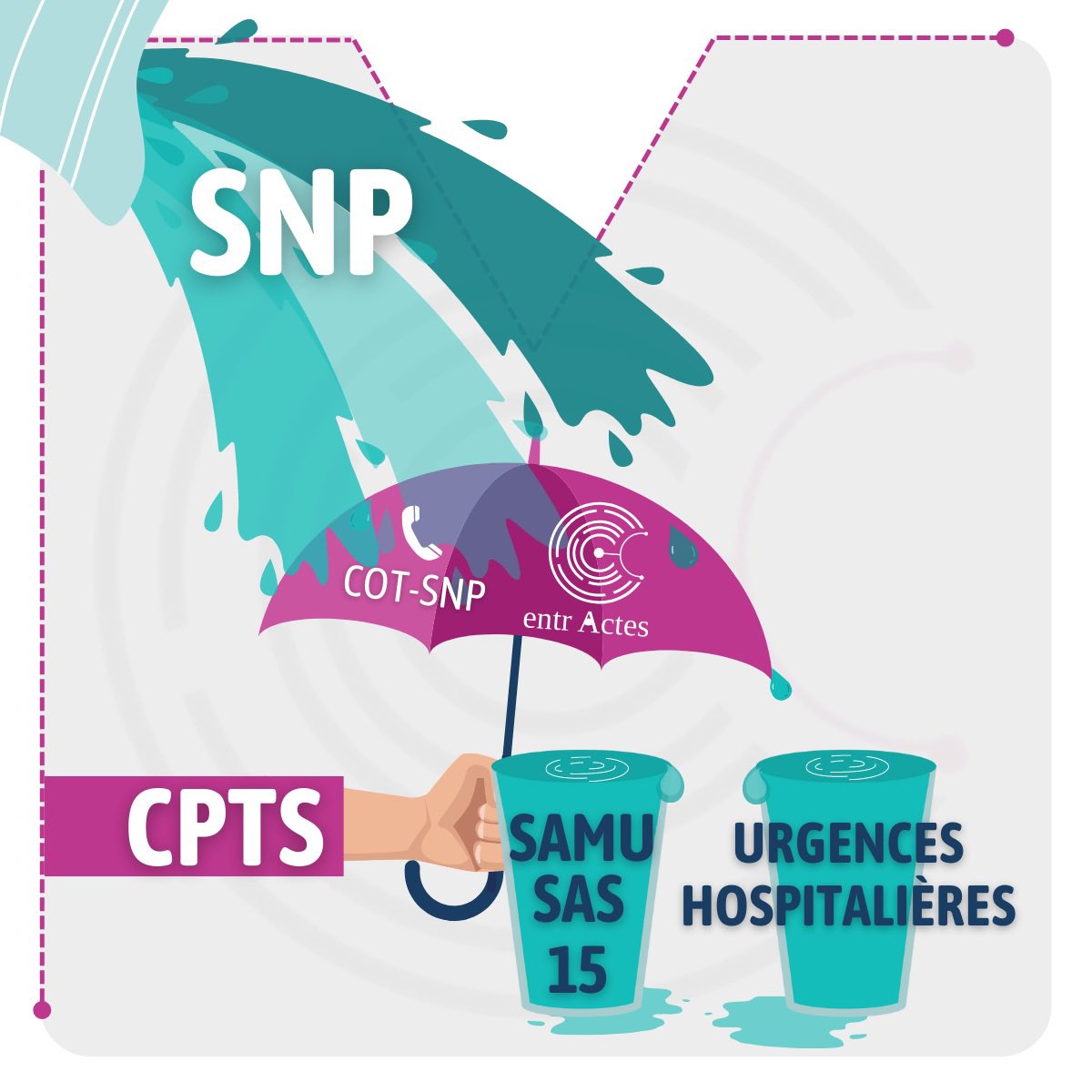 Entr’Actes accompagne toutes les #CPTS dans leurs missions de #SNP … pour que la ville soit un acteur engagé, d’abord en amont des urgences ou du SAS , mais aussi sur l’aval pour trouver des PEC par les PS au plus près du patient (réorientation des Urg, interCo.avec les SI/SAS)