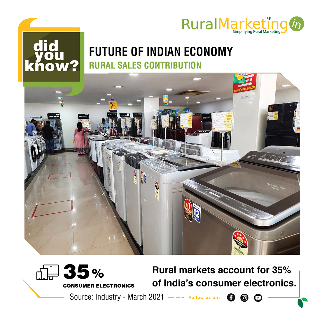 RuralMarketing_'s tweet photo. Did You Know Rural Markets account for 35% of India’s consumer electronics sales?
#ConsumerElectronics #ConsumerGoods #Electronics #RuralMarkets #DidYouKnow #SimplifyingRuralMarketing #RuralIndia https://t.co/cm3SaKGlIz