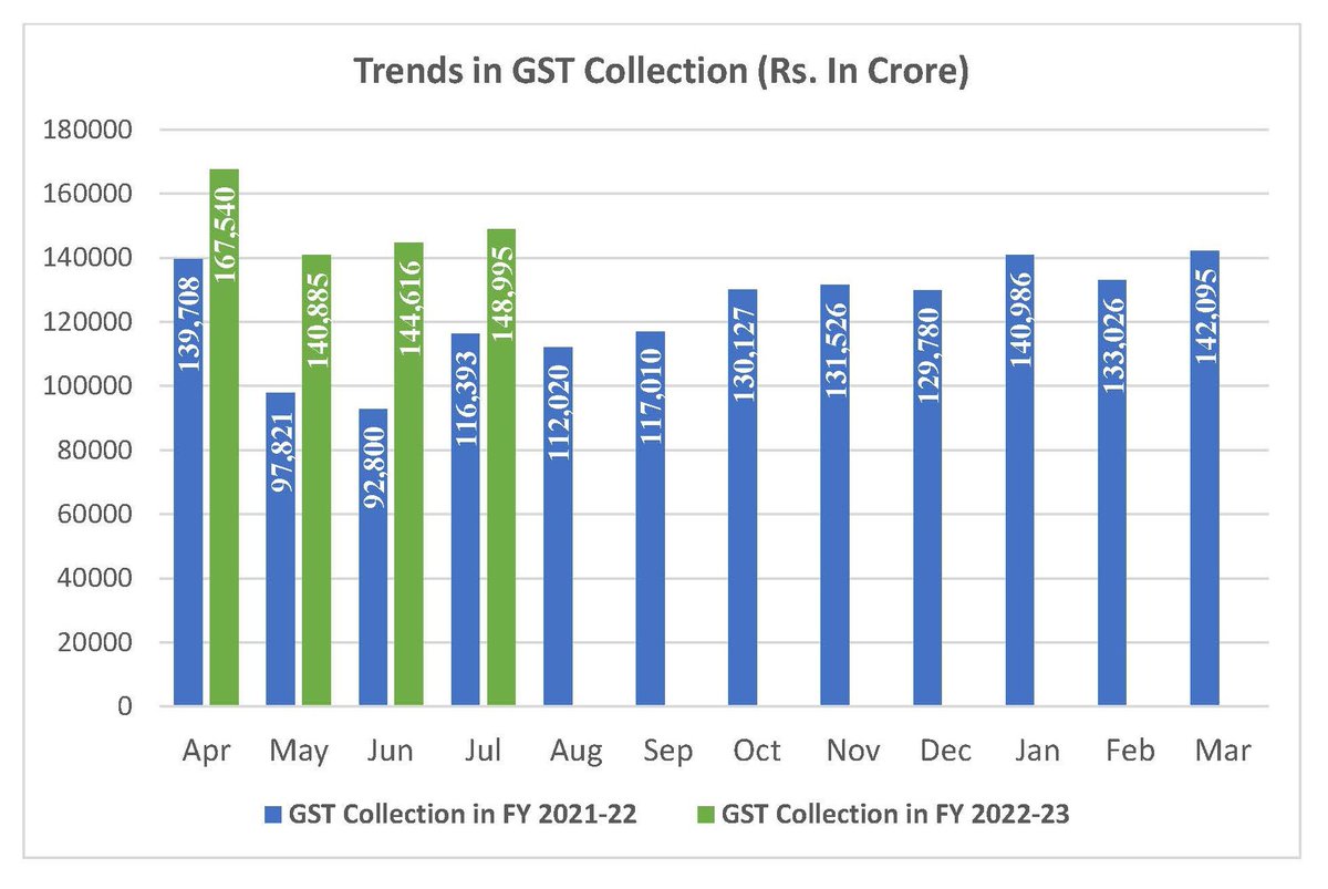 Ministry of Finance tweet media