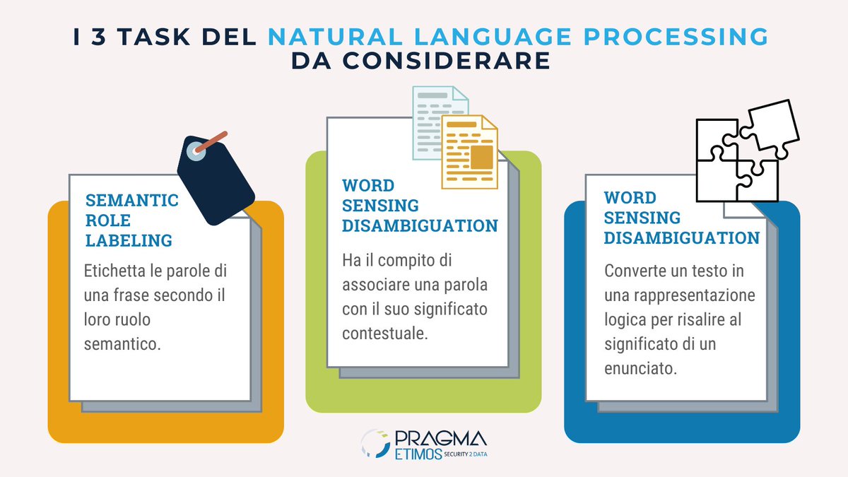 pragmaetimos's tweet photo. Il dialogo uomo-macchina è da decenni uno degli ambiti di ricerca più attivi. Negli ultimi anni sono stati fatti grandi progressi nel campo dell’#NLP (Natural Language Processing).

#NaturalLanguageProcessing #IntelligenzaArtificiale #AI #ArtificialIntelligence #Digitalizzazione https://t.co/pGIoeIwPx1