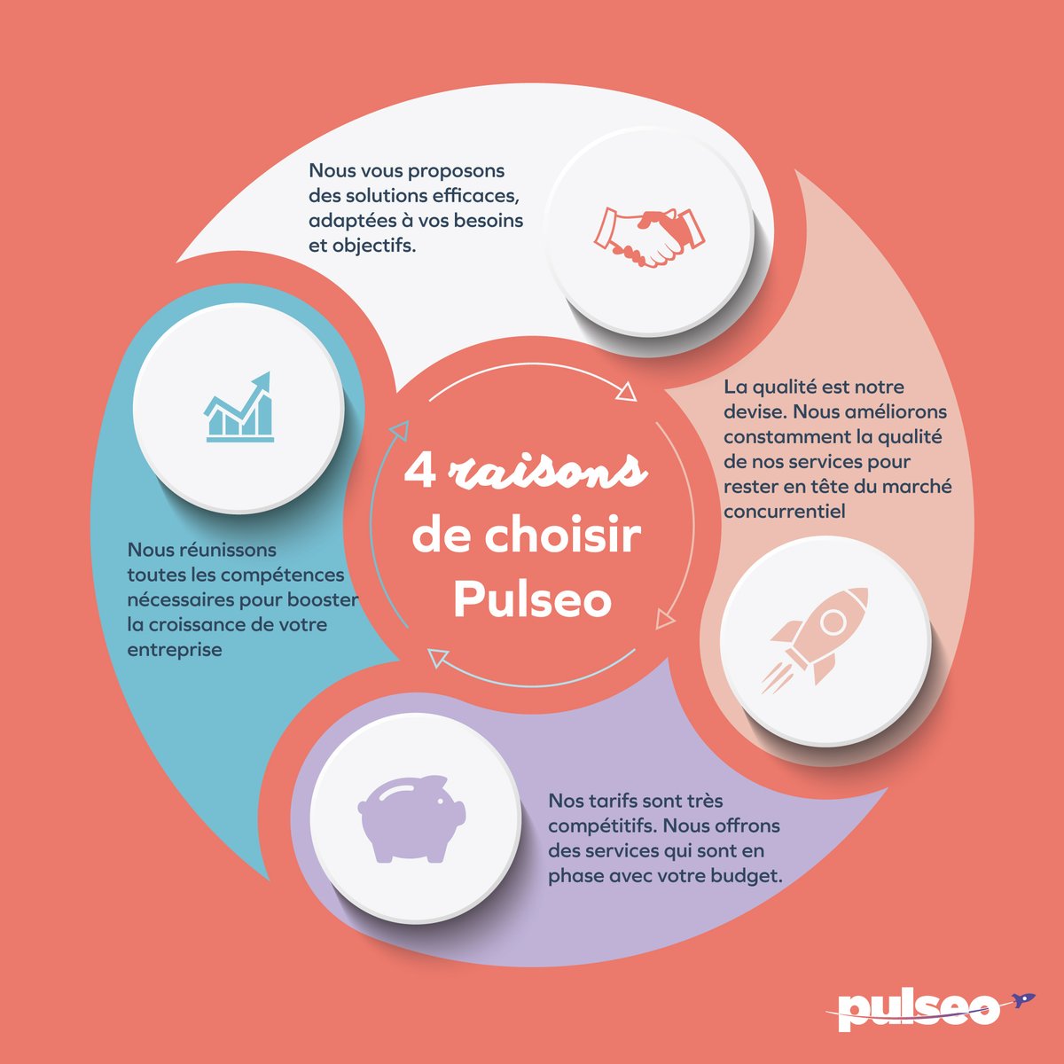 #Pulseo se positionne comme un accélérateur de croissance proposant des services sur mesure dédiés aux professionnels et adaptés à tous les secteurs d'activité.📈🎯

Pour en savoir plus sur nos prestations : pulseo.net

#PulseoAgency #Externalisation #TPE #PME