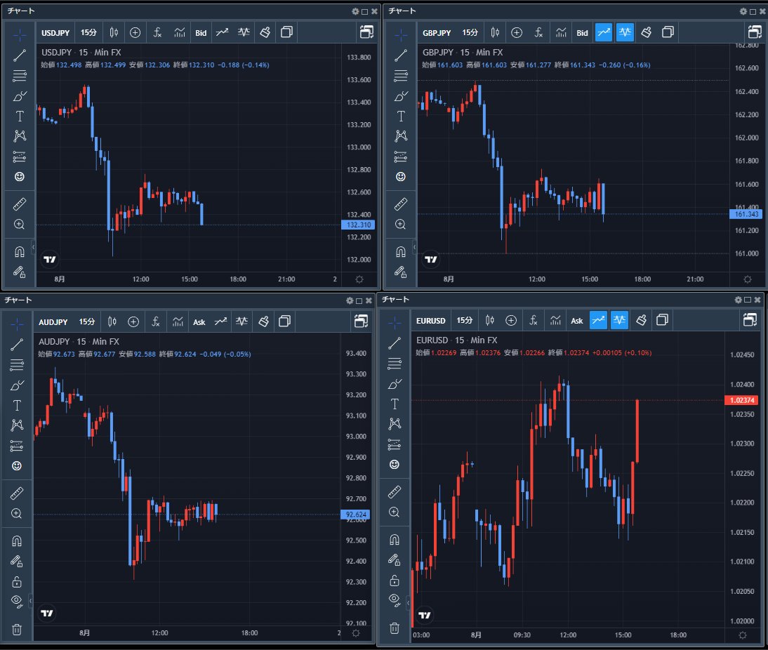 ゼロサムFX (@sskkyyFX) / Posts / X