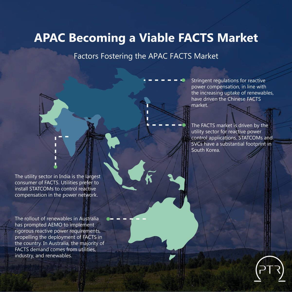 PTR_Insights's tweet photo. #APAC presents a significant market opportunity for numerous Flexible AC Transmission Systems (#FACTS) devices for key T&D OEMs.
Interested? View our comprehensive infographic here: https://t.co/ZY5HnHyg5b
#PTR #PTRinsights #SVCs #STATCOMs #renewableenergy #EnergyTransition https://t.co/y87H8UBbnm