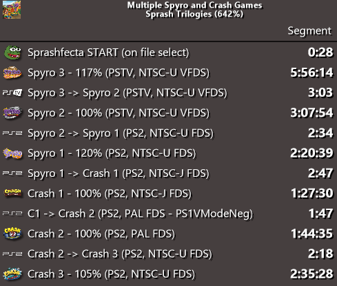 PlayerGameSK's tweet photo. Despite its (many) flaws, this turned out waaaay better than I could have ever hoped for, given how small the amount of time I had to learn Spyro before it was :')
👀 FULL VOD: https://t.co/IDAJaSKkVm
#CrashBandicoot #SpyroTheDragon #Sprash #Sprashfecta #PlayStation #speedrun https://t.co/cHhdDjC92E