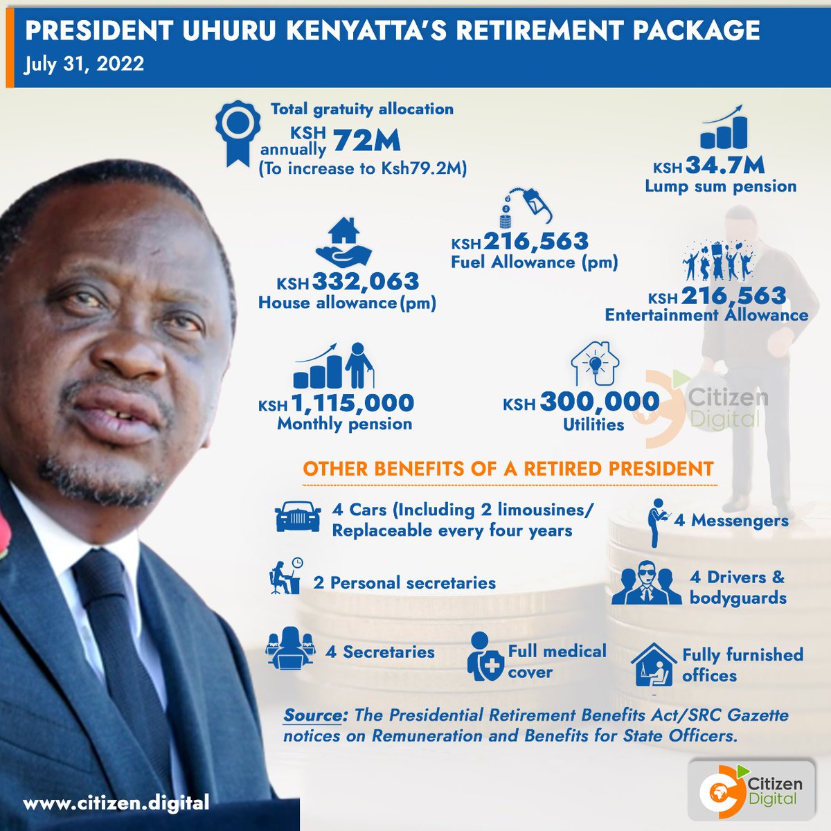 President Uhuru Kenyatta's retirement package