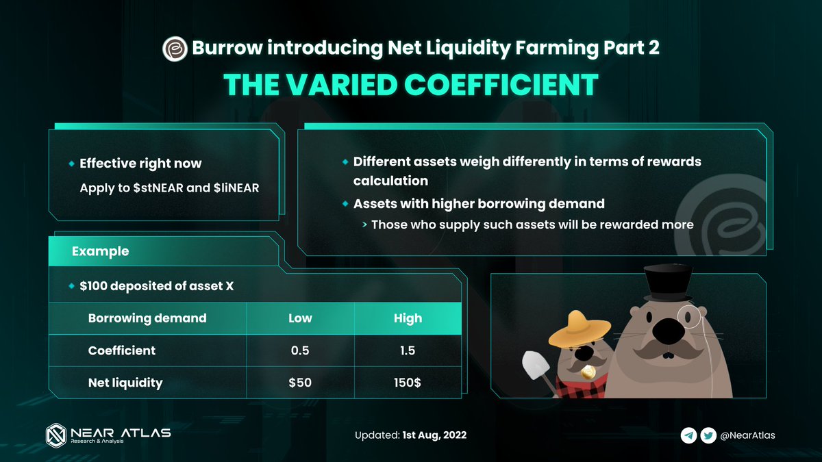 NEAR ATLAS | NEARCON 2022 tweet media
