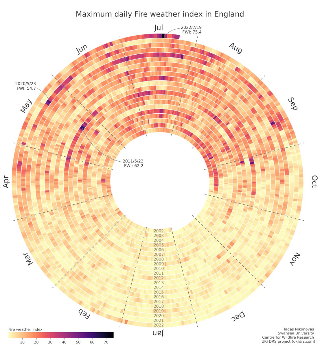 Stefan Doerr (@doerr_s) on Twitter photo Max. fire weather index for England during the July heatwave was way above anything we have seen in the last two decades. No wonder fire services were so stretched and we had an unprecedented property loss linked to vegetation fires.
ECMWF ERA5 reanalysis by T. Nikonovas <a href="/UKFDRS/">Toward a UK Fire Danger Rating System</a> Max. fire weather index for England during the July heatwave was way above anything we have seen in the last two decades. No wonder fire services were so stretched and we had an unprecedented property loss linked to vegetation fires.
ECMWF ERA5 reanalysis by T. Nikonovas <a href="/UKFDRS/">Toward a UK Fire Danger Rating System</a>