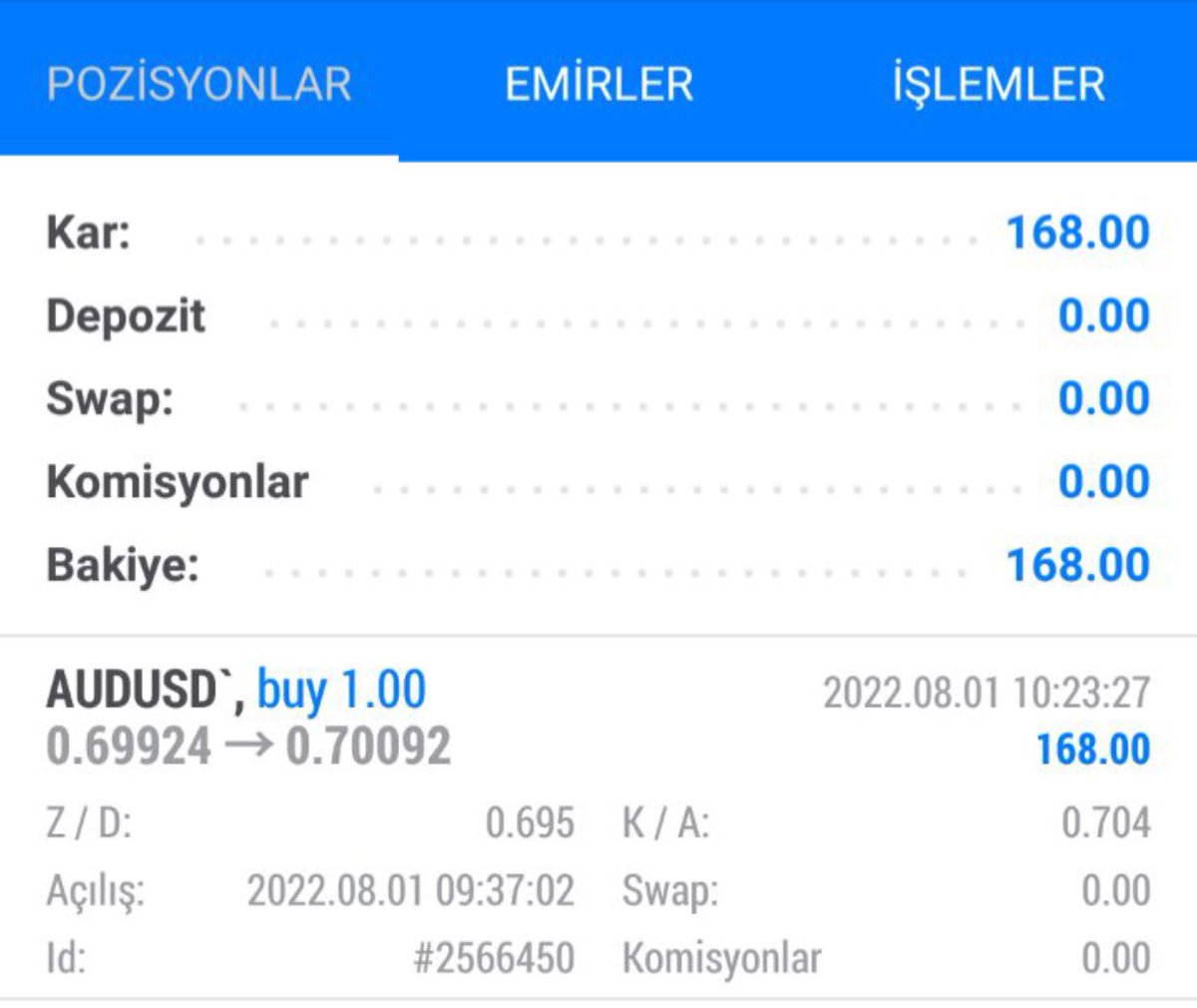 Haftaya ve yeni aya mavi ile başladık🔥🔥🧿🧿.           #NAS100 #nasdaq #parite #borsa #foreks #forex       t.me/ScalpAresfx