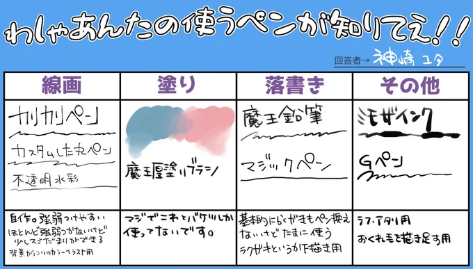 今使ってるのはこれくらい(年々減っていく気がする) 