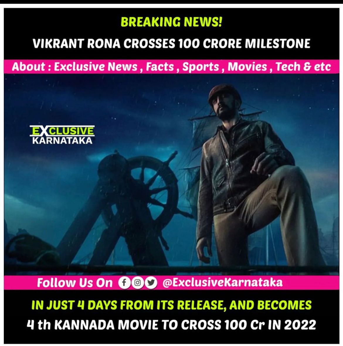 KaddaSHIVAMOGGA's tweet photo. 100 crore milestone ✌️✌️🚩🚩 in just 4 days 🔥🔥🔥
#VikrantRona #KicchaSudeep #KichchaForever #VRonJuly28 #VRin3D #VikrantRonainEnglish #Blockbuster #VRblockbuster https://t.co/LR7arjSOCB