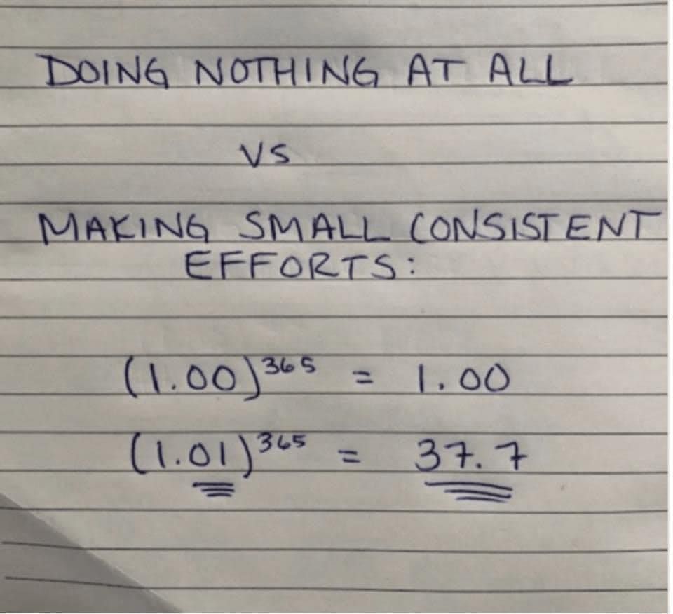 Small, consistent efforts make a huge difference. Source: Whatsapp