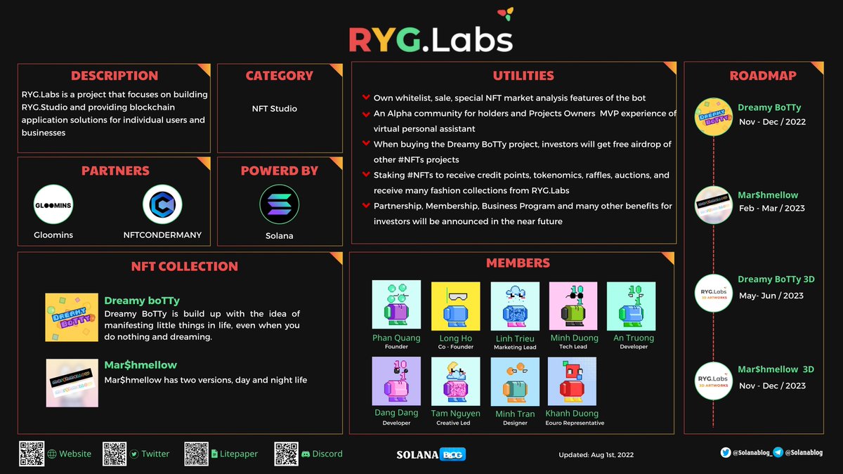 Solanablog_'s tweet image. 🔥@RYG_Labs🔥

🤩#RYGLabs is a project that focuses on building RYG.Studio and providing blockchain application solutions for individual users and businesses

💪Look forward to the upcoming attractive projects

More details below👇

#SolanaBlog #SOLANA $SOL