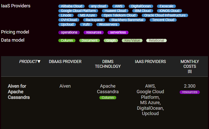 benchANT.com tweet media