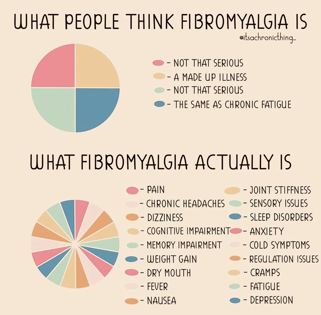 Living With Fibromyalgia tweet media