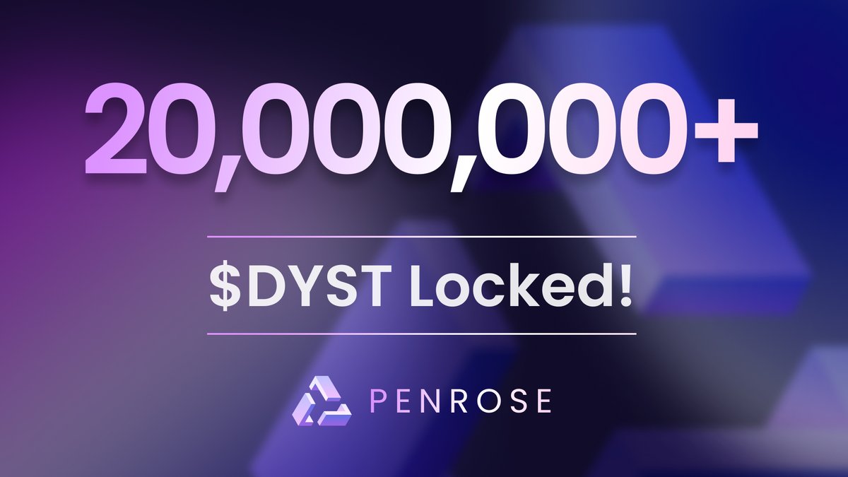 Enough farmers from <a href="/dystopiaswap/">Dystopia</a> have decided to use their voting power in a low-maintenance fashion for the Penrose community to rack up over 20m $DYST tokens locked! 🏦🔒

🥳Rewards are still plenty, and we offer yields on top of that. We believe this calls for a celebration.