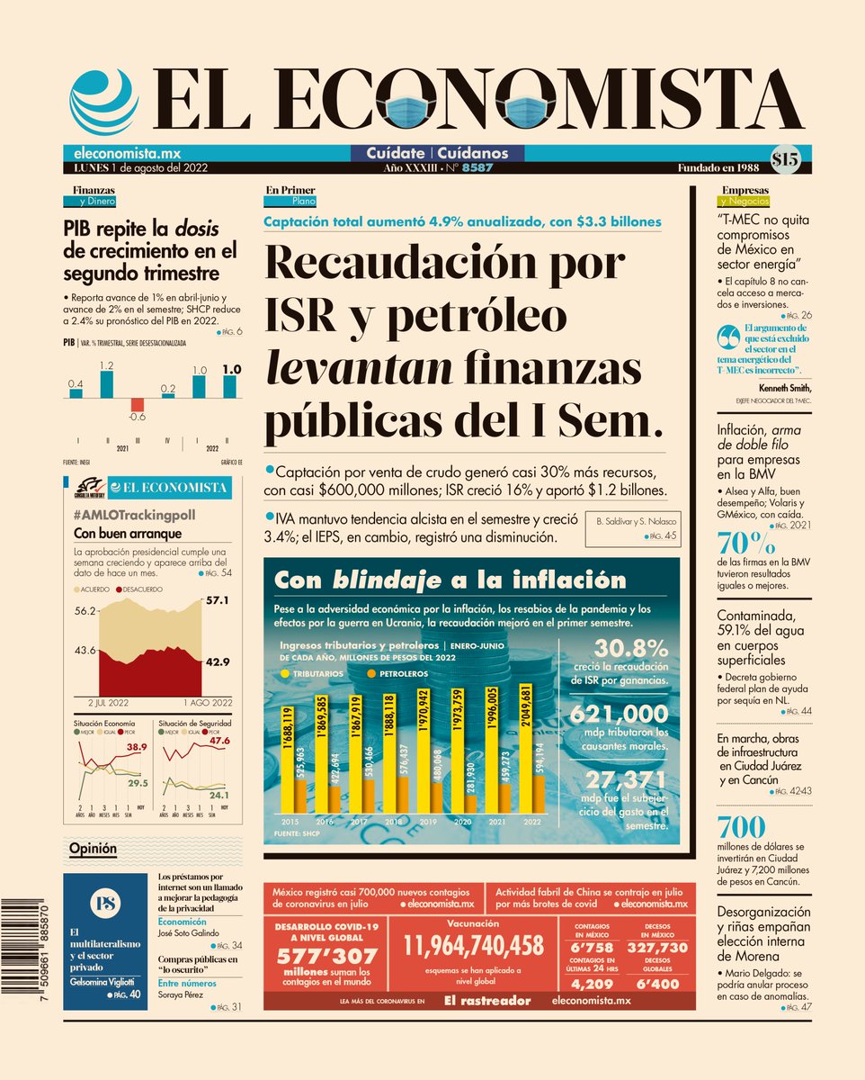 ESZ_smartgov's tweet photo. !Buen día!
Te compartimos las #portadas de periódicos 📰 especializados en el sector #economía de 🇲🇽
Que tengas un excelente inicio de semana.
#CuidateBien 😷 https://t.co/qUCeb3PzT2