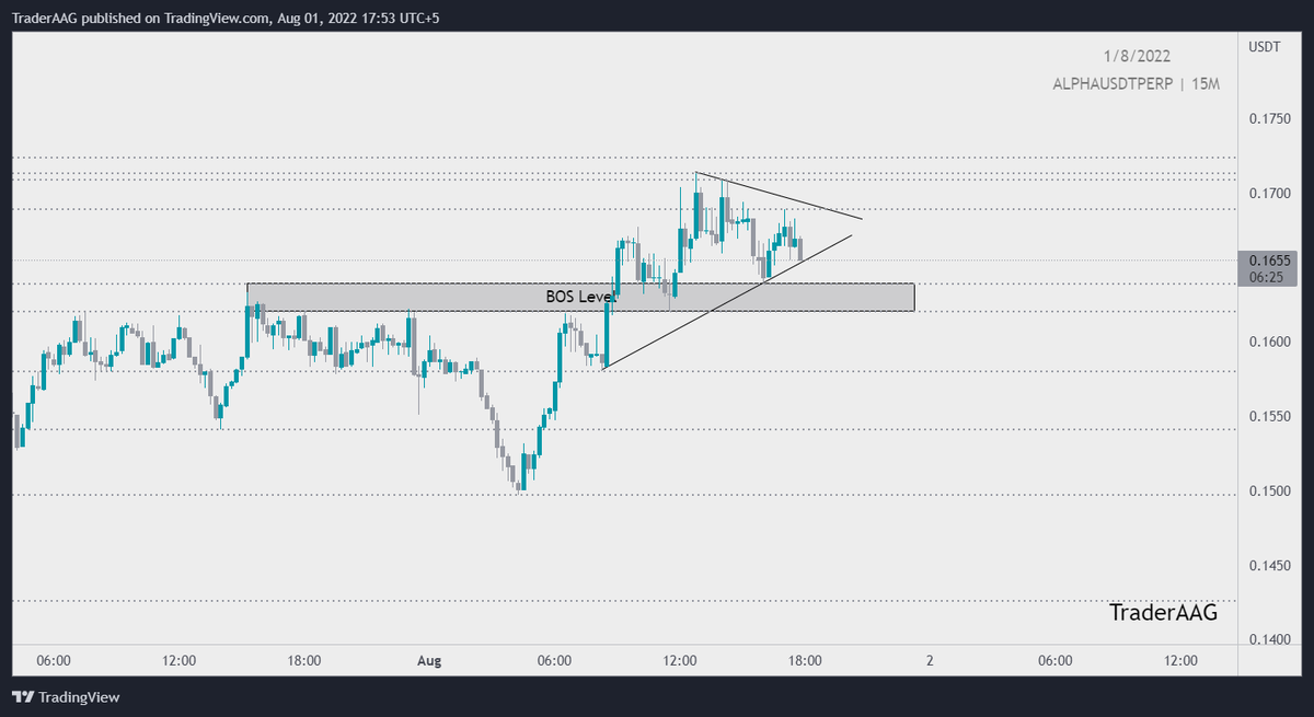TraderAAG's tweet image. #ALPHA/USDT looking for short position in 15-Mint TF!

Keep an eye on it!

$ALPHA #alphafinancelab @AlphaFinanceLab