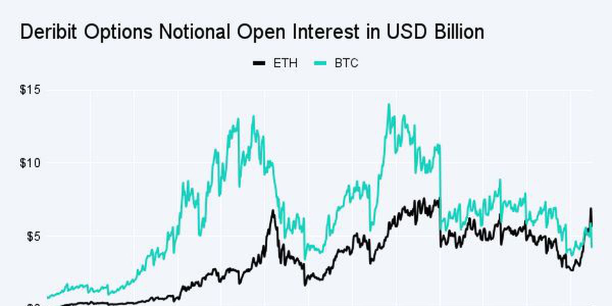 Option Ethereum vs options Bitcoin, le flippening ?