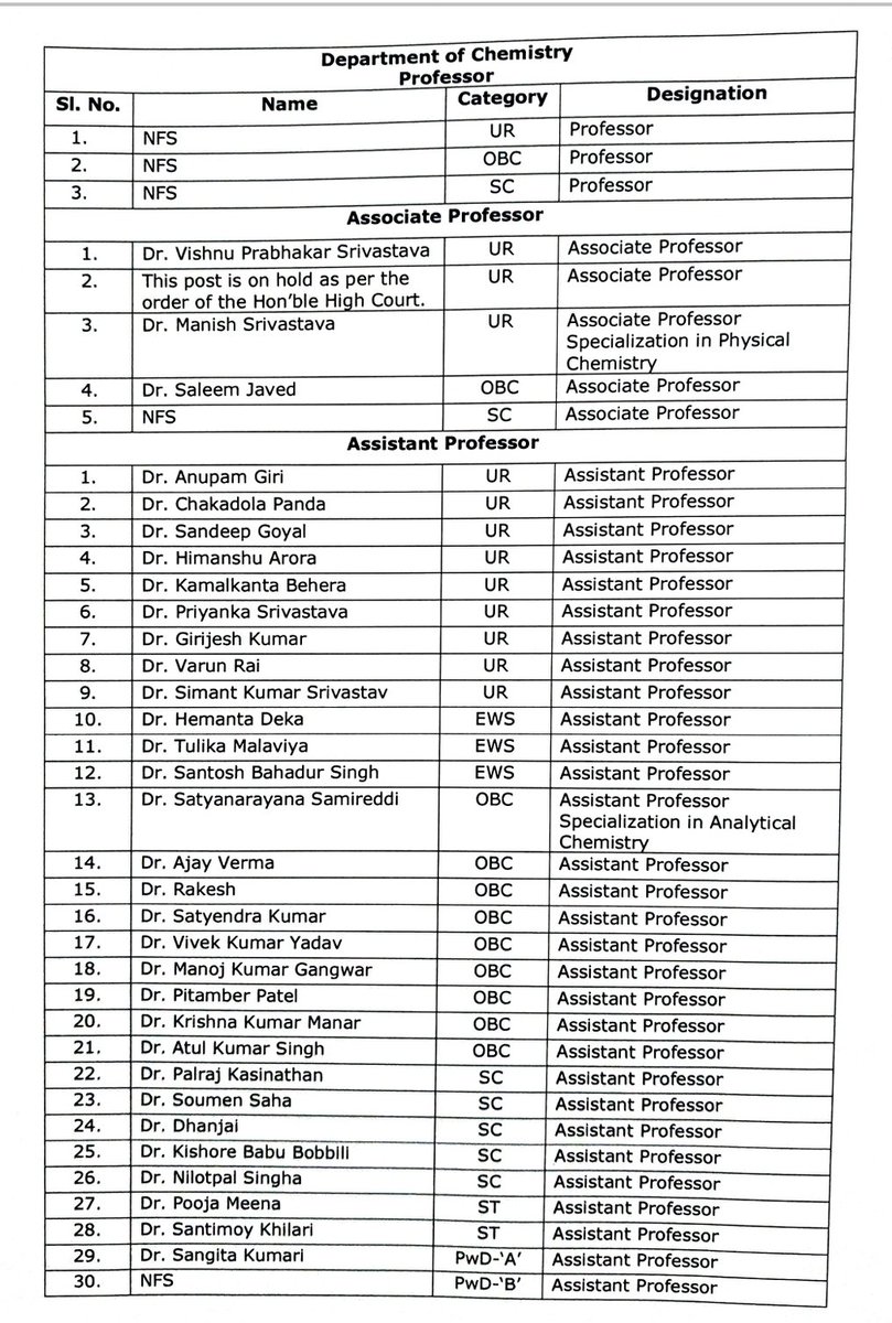 University of Allahabad (@uoa_official) on Twitter photo Hon.V.C. Prof. Sangita Srivastava <a href="/UoA_Official/">University of Allahabad</a>, chaired an online emergent meeting of the Executive Council. Envelopes selections for 61 positions in 3 depts viz. Visual Arts, Physics & Chemistry were opened.164 appointments have been made in 14 subjects in the last 7 months. Hon.V.C. Prof. Sangita Srivastava <a href="/UoA_Official/">University of Allahabad</a>, chaired an online emergent meeting of the Executive Council. Envelopes selections for 61 positions in 3 depts viz. Visual Arts, Physics & Chemistry were opened.164 appointments have been made in 14 subjects in the last 7 months.