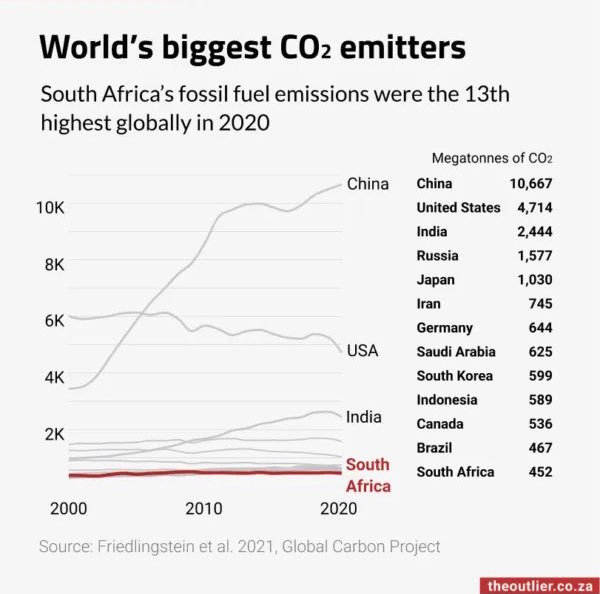 Eskom Expo for Young Scientists on Twitter "RT Exposcience South