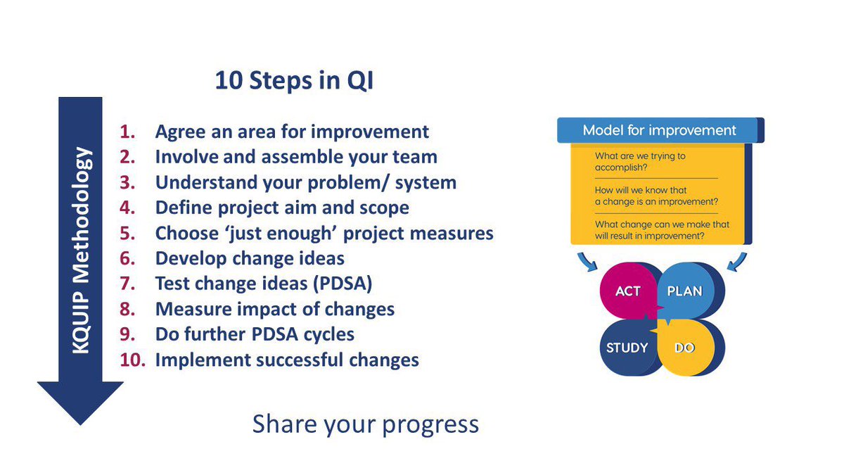 10 steps in #QI share by <a href="/lockley_leeanne/">Leeanne Lockley 🏳️‍⚧️</a>. Do you follow these steps? Would you change the order? #QITwitter