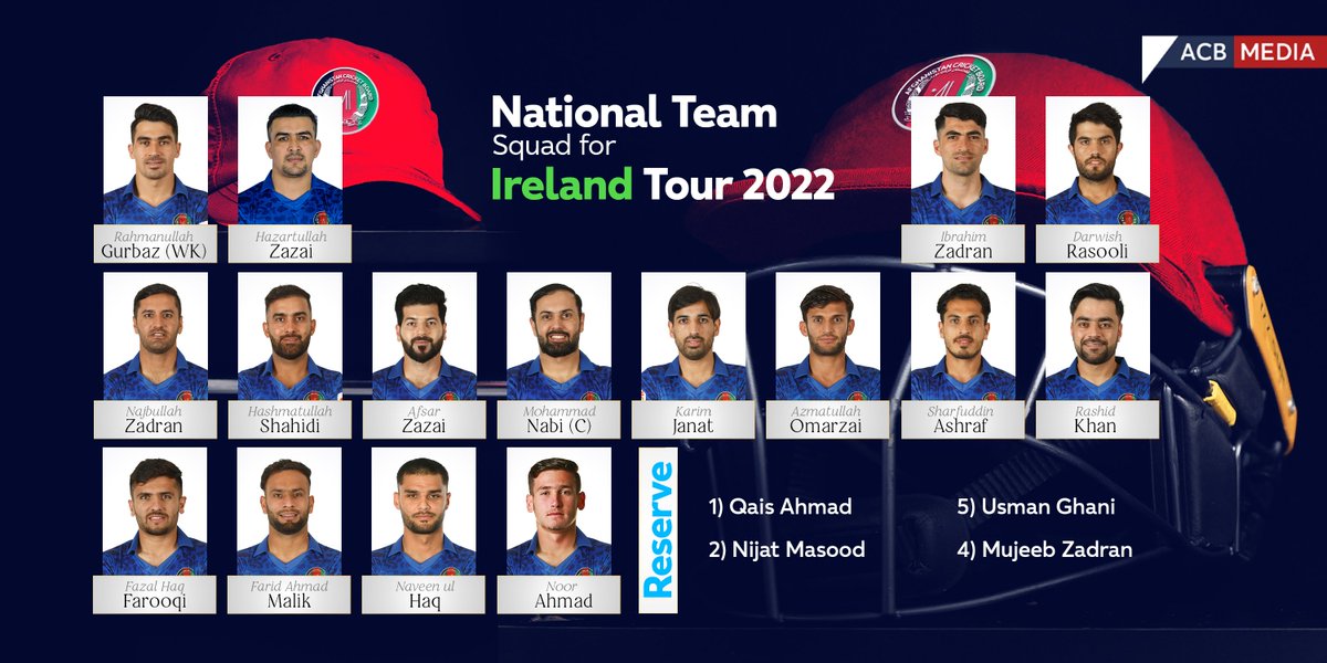 ACBofficials's tweet photo. Presenting you our lineup for the five-match T20I series against Ireland, starting August 9 in Stormont. 

#AfghanAtalan | #IREvAFG https://t.co/NIWj6T7VZ3
