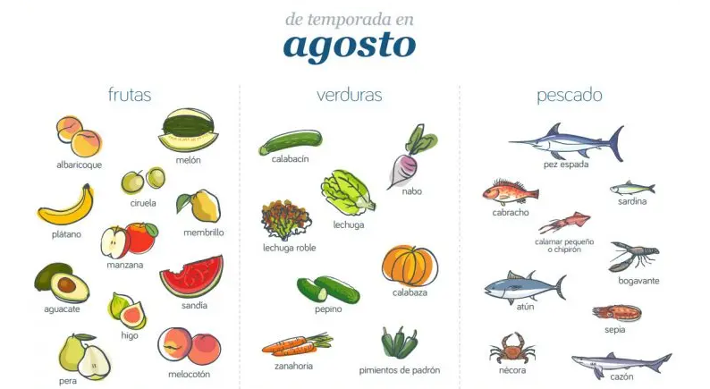 Damos la bienvenida al mes de agosto y a sus productos de temporada.