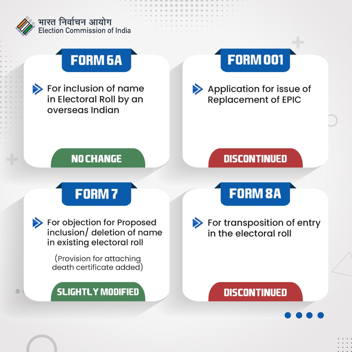 ECISVEEP's tweet photo. New user-friendly forms for voter registration introduced by ECI. 

Check out 👇for more details. 

Download Voter Helpline App or visit https://t.co/Y7f9in4Z62 to register. 

#YoungVoters
#ECI
#ElectionCommissionOfIndia
#Reforms https://t.co/SPXoH56pam