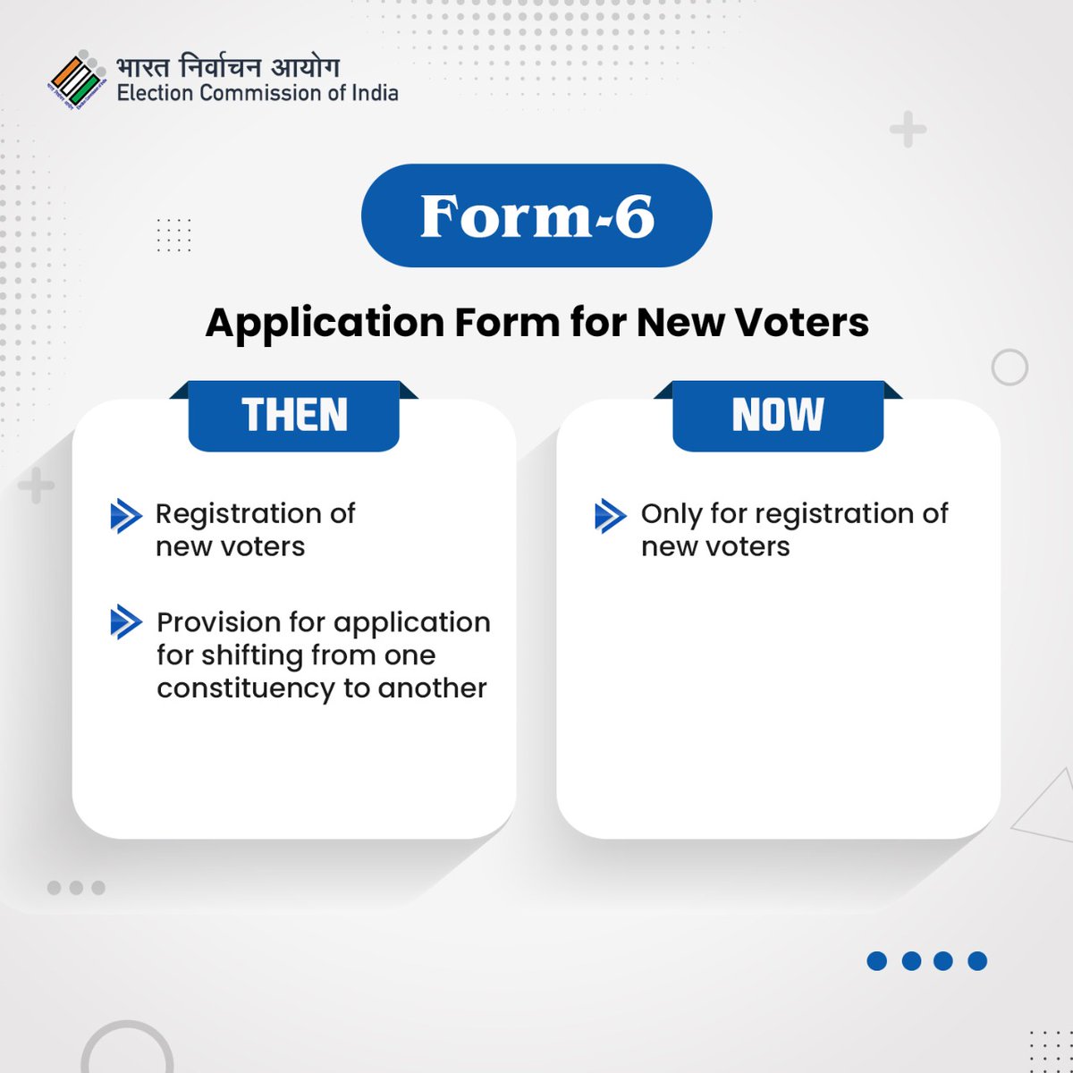 ECISVEEP's tweet photo. New user-friendly forms for voter registration introduced by ECI. 

Check out 👇for more details. 

Download Voter Helpline App or visit https://t.co/Y7f9in4Z62 to register. 

#YoungVoters
#ECI
#ElectionCommissionOfIndia
#Reforms https://t.co/SPXoH56pam