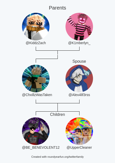 EncryptedDevHD's tweet image. My Twitter Family:
Parents: @KiddzZach @K1mberlyn_
Spouse: @Alex4lif3rss
Children: @BE_BENEVOLENT12 @UpperCleaner

via funaroundy.click/twitterfamily?…

⠀
